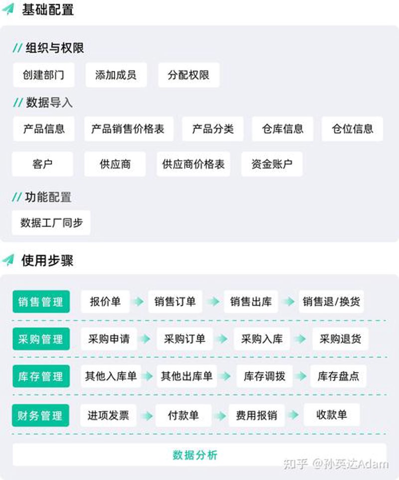 数字化转型时代,企业如何选择ERP系统定制?