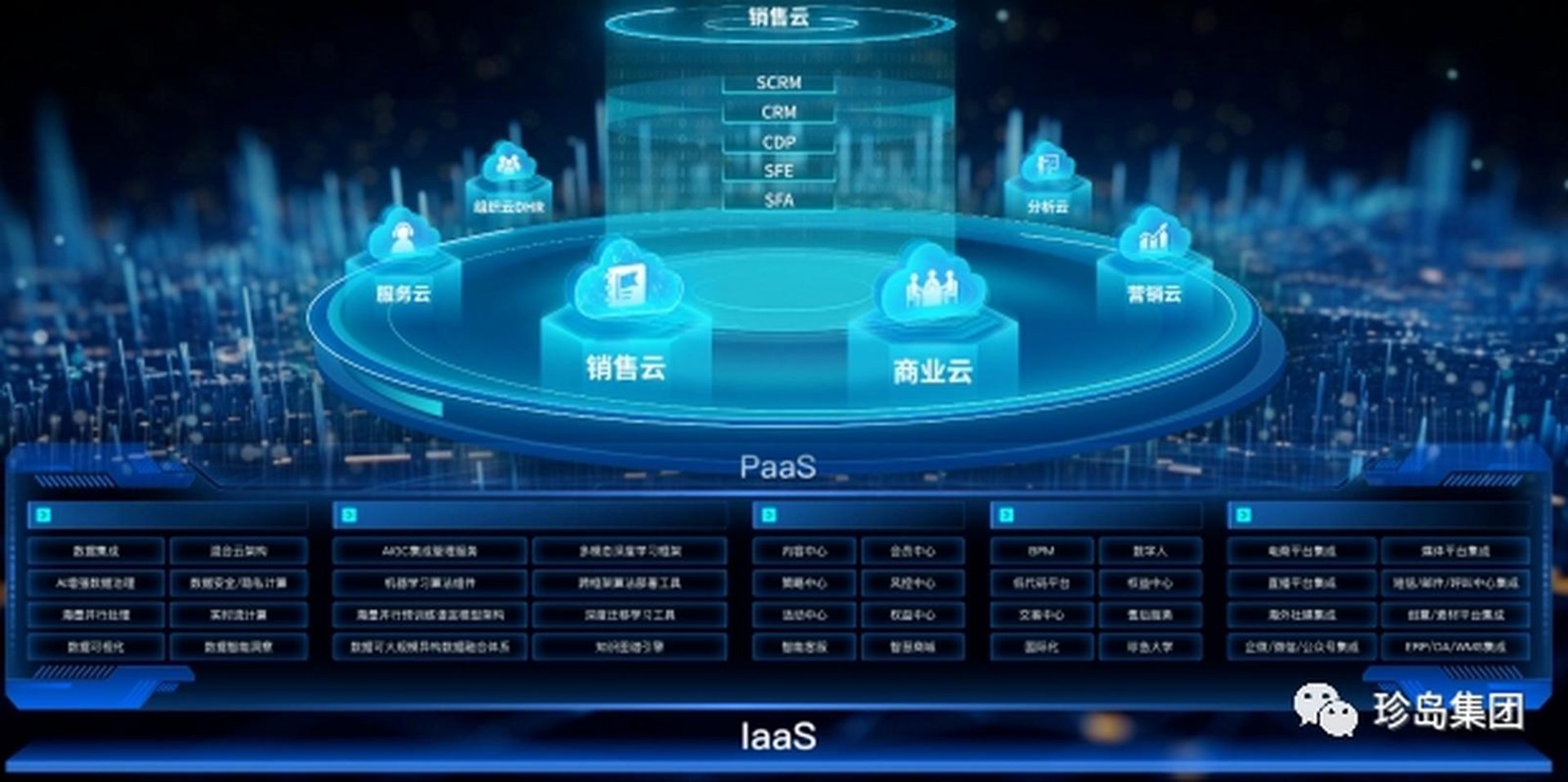 和利信息技术